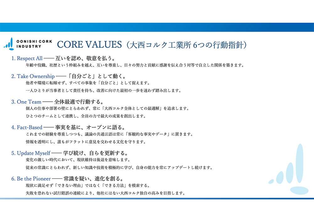行動指針
